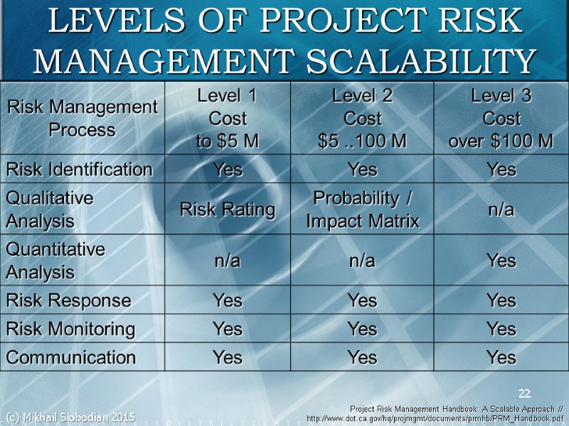 22 LEVELS OF PROJECT RISK MANAGEMENT SCALABILITY Project Risk Management Handbook: A Scalable Approach